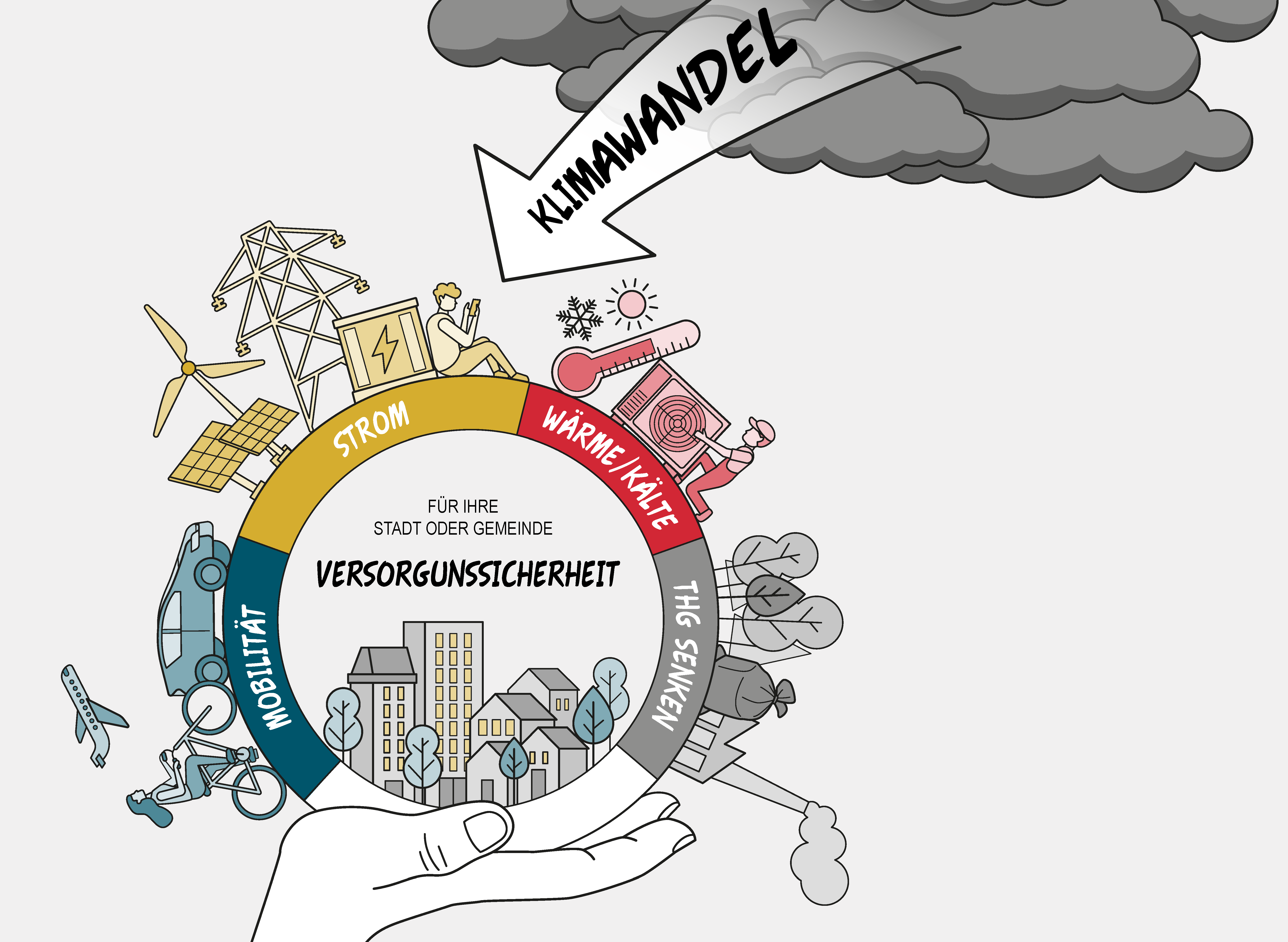 Klimafreundliche Versorgungssicherheit Im Limmattal? - Econcept